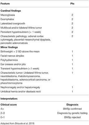 Corrigendum: Overgrowth Syndromes—Evaluation, Diagnosis, and Management